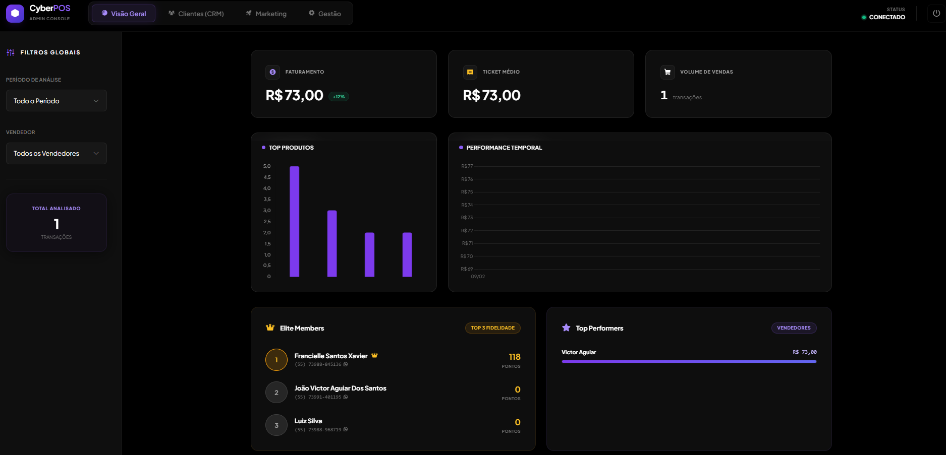 Tela de CRM e Gestão Inteligente